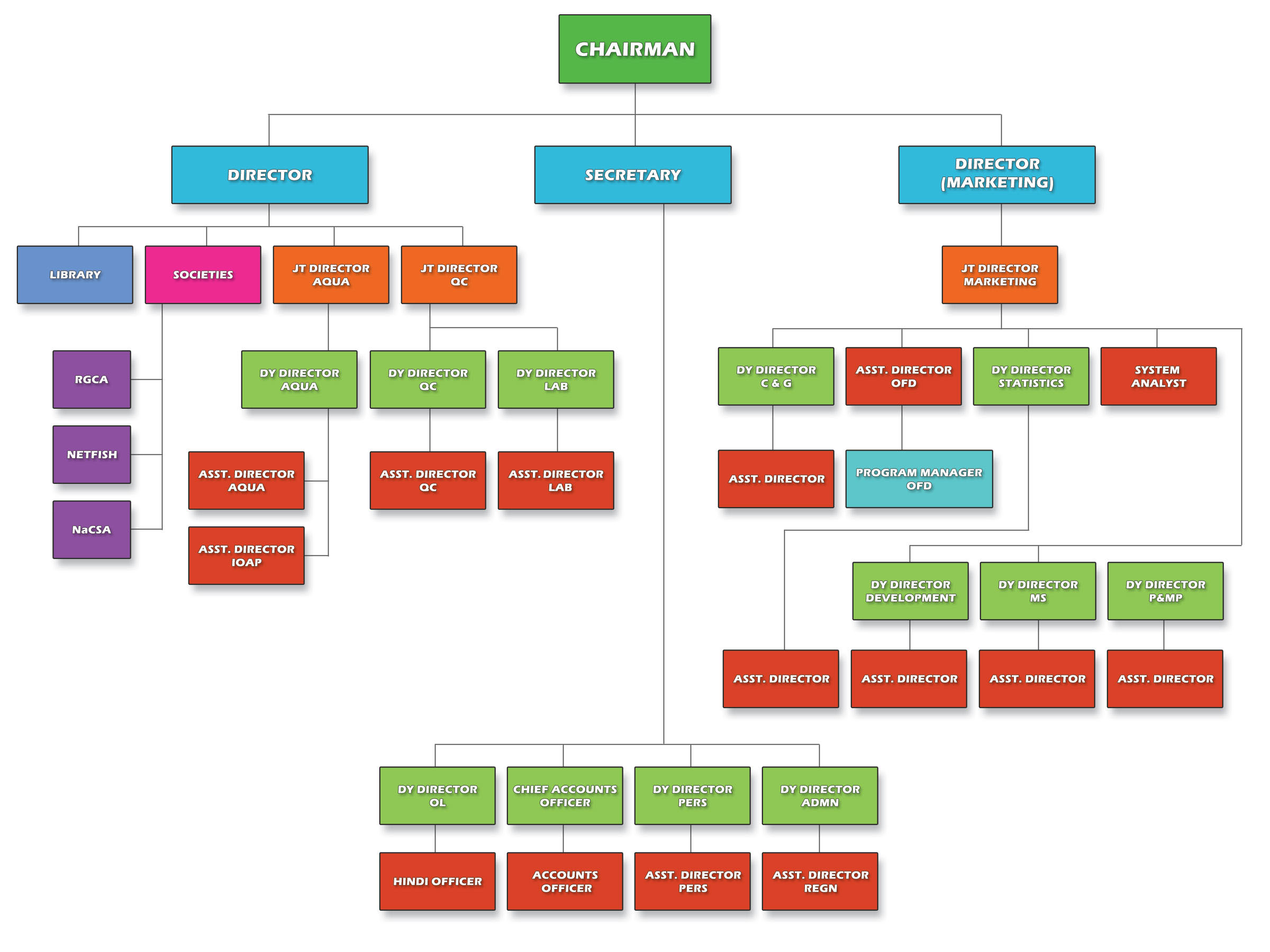 Trade Value Chart >> The Marine Products Exports Development Authority (MPEDA) Trade Value Chart >> The Marine Products Exports Development Authority (MPEDA)